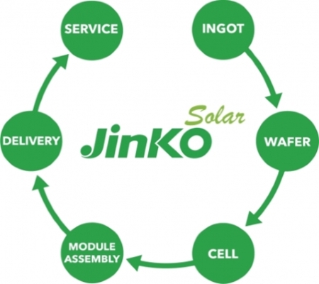 With fully vertical integration, Jinko Solar guarantees absolute consistency in delivery.